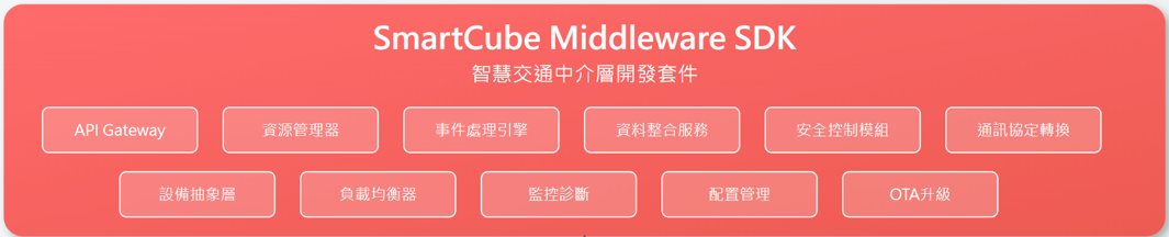 SmartCube Middleware SDK-2
